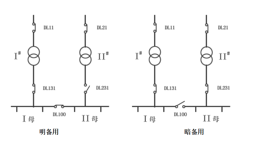 繼電保護(hù)測(cè)試儀的備自投試驗(yàn)