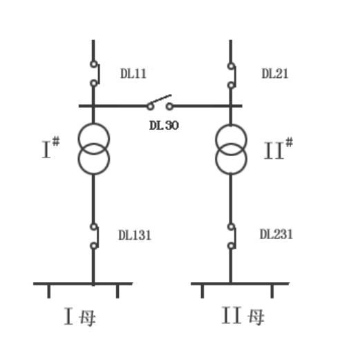繼電保護(hù)測(cè)試儀的備自投試驗(yàn)