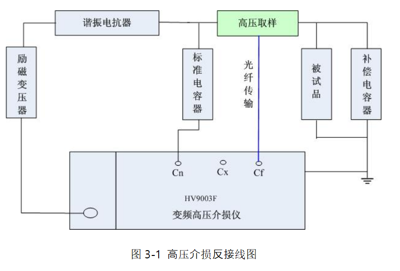 變頻串聯(lián)諧振試驗裝置