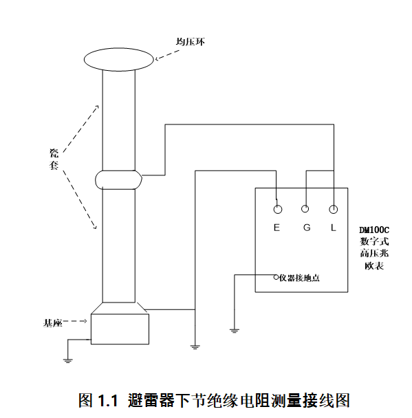 避雷器絕緣電阻測量